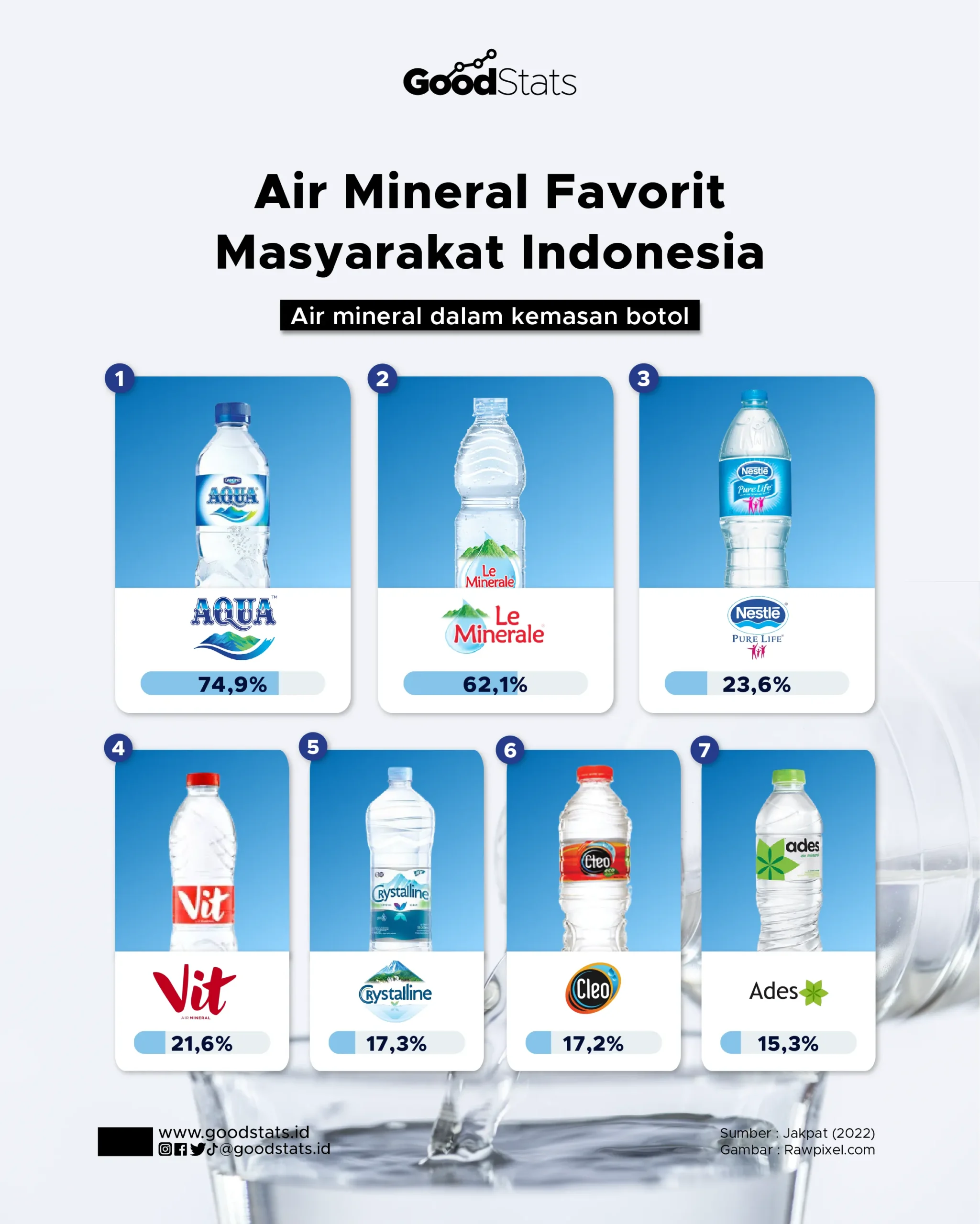 Daftar Harga Air Mineral Terbaru 2026: Aqua Hingga Cleo